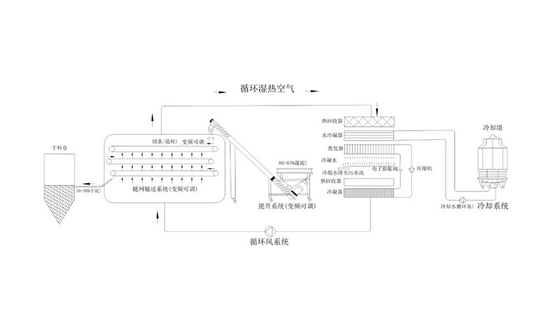 年省成本超200萬(wàn)？電鍍污泥烘干機(jī)應(yīng)用案例及效益