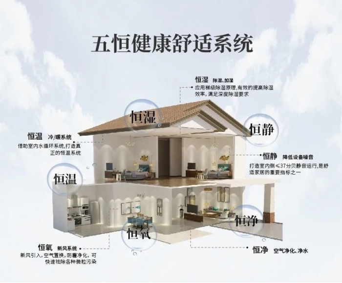 哪些工業(yè)環(huán)境需要除濕機(jī)？