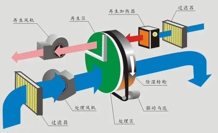 回南天天氣潮濕，衣物難干怎么辦？