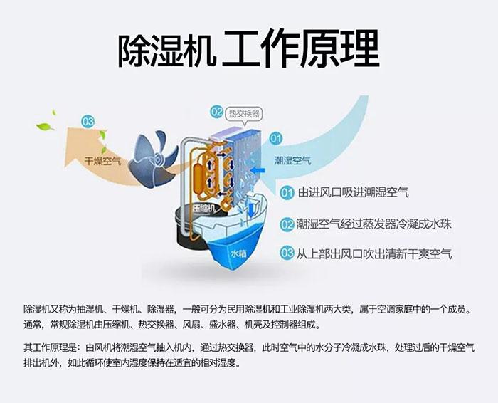 卷筒紙加濕機，卷筒紙在線加濕裝置
