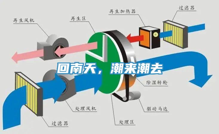 回南天，潮來潮去