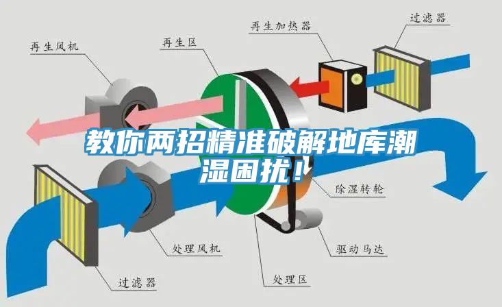 教你兩招精準破解地庫潮濕困擾！