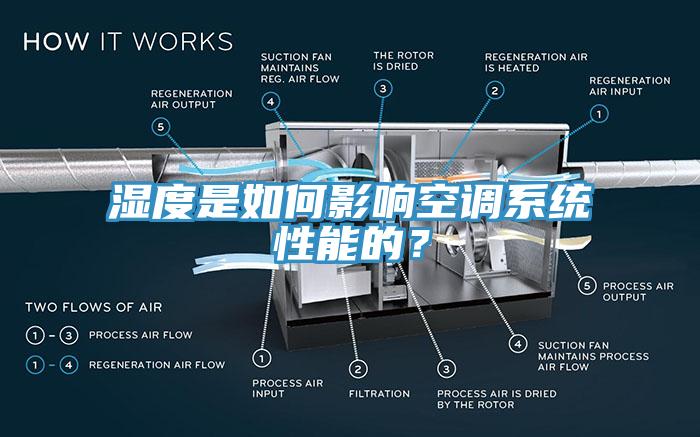 濕度是如何影響空調系統(tǒng)性能的？