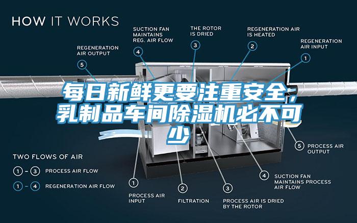 每日新鮮更要注重安全，乳制品車間除濕機必不可少