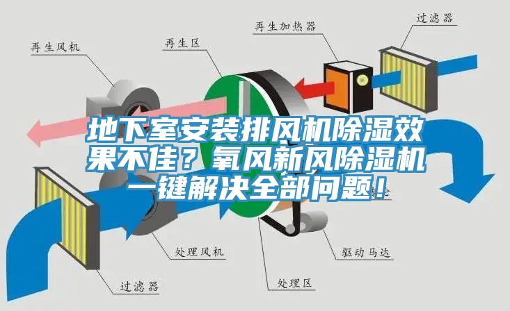 地下室安裝排風機除濕效果不佳？氧風新風除濕機一鍵解決全部問題！