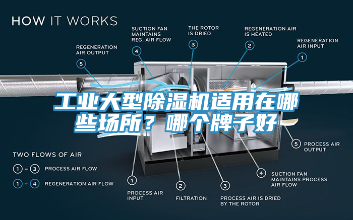 工業(yè)大型除濕機(jī)適用在哪些場所？哪個(gè)牌子好