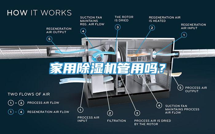 家用除濕機管用嗎？