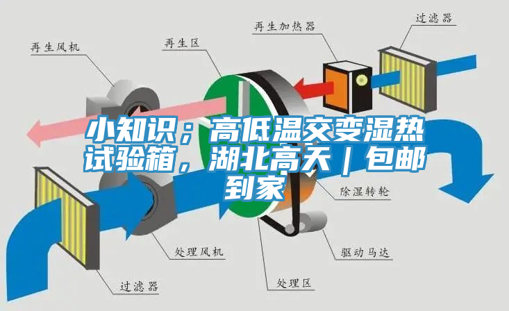 小知識；高低溫交變濕熱試驗箱，湖北高天｜包郵到家