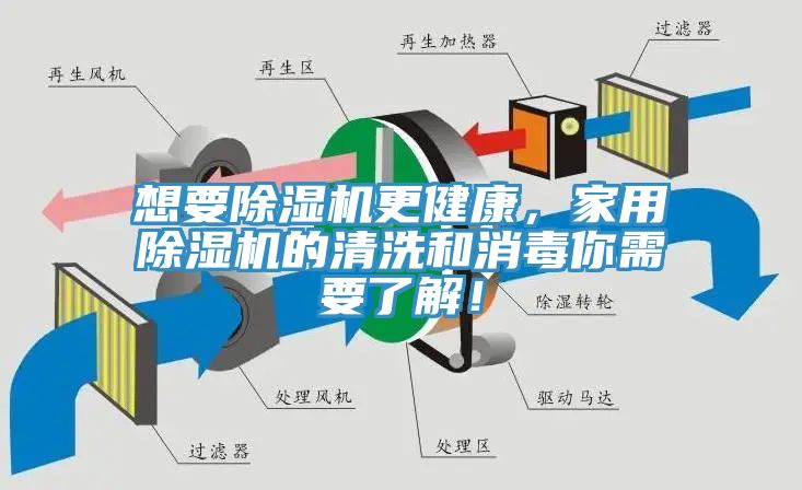 想要除濕機(jī)更健康，家用除濕機(jī)的清洗和消毒你需要了解！