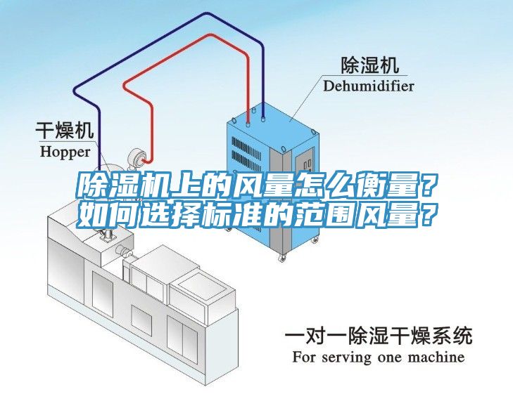 除濕機上的風量怎么衡量？如何選擇標準的范圍風量？