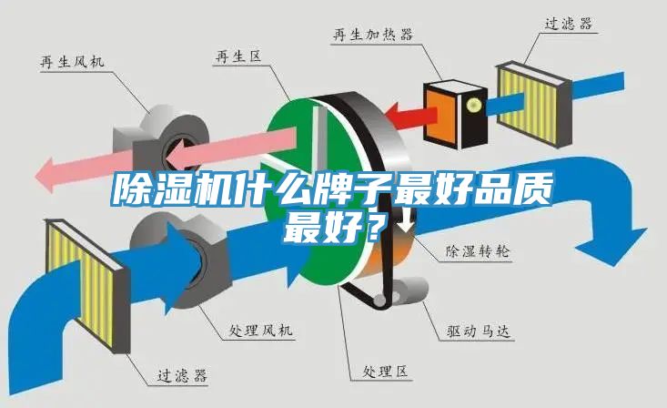 除濕機(jī)什么牌子最好品質(zhì)最好？