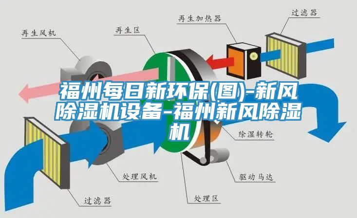 福州每日新環(huán)保(圖)-新風(fēng)除濕機設(shè)備-福州新風(fēng)除濕機