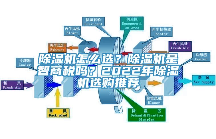 除濕機(jī)怎么選？除濕機(jī)是智商稅嗎？2022年除濕機(jī)選購?fù)扑]