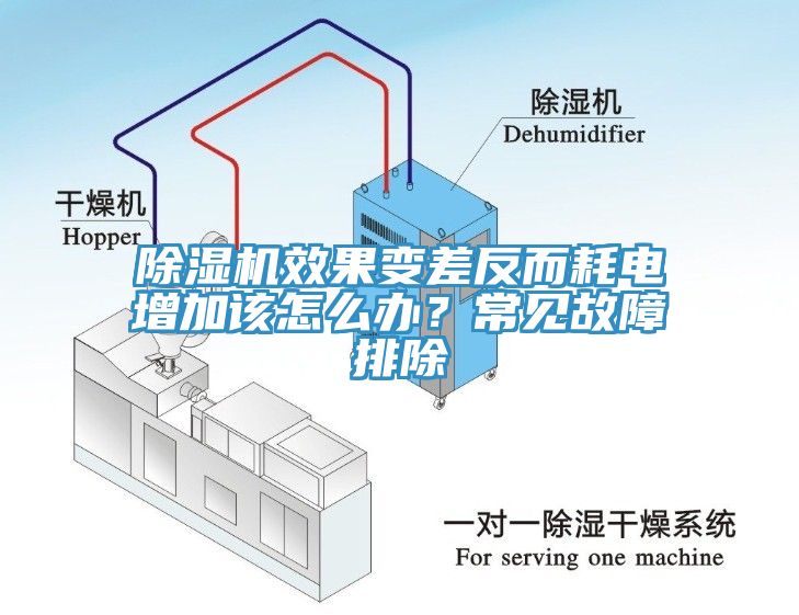 除濕機效果變差反而耗電增加該怎么辦？常見故障排除