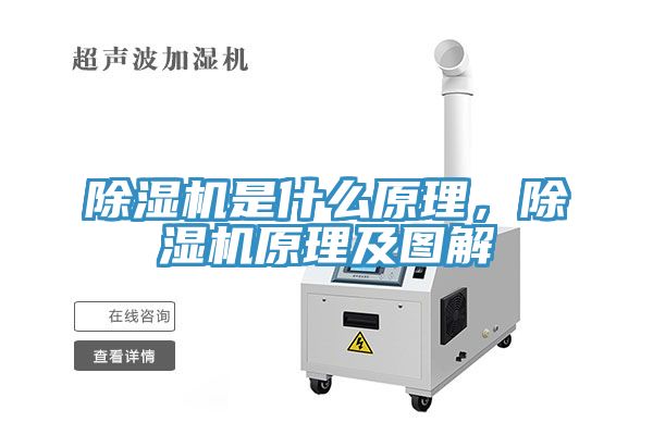 除濕機是什么原理，除濕機原理及圖解