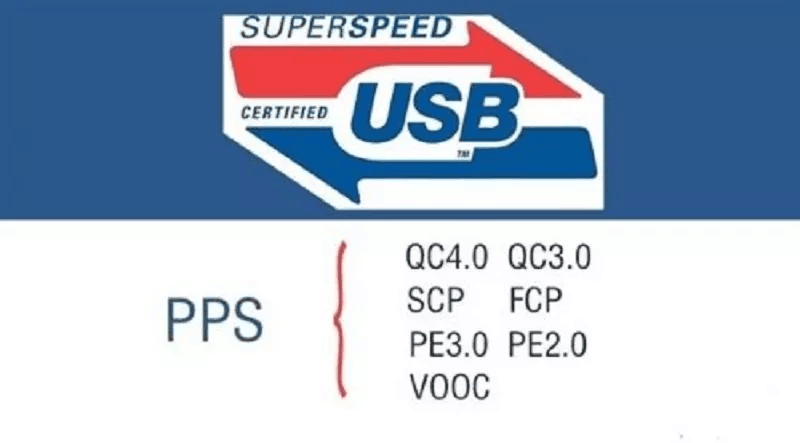 USB PD3.0(PPS)協(xié)議芯片