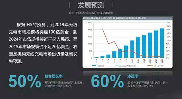 手機(jī)無(wú)線充電