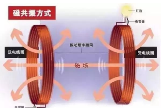 磁共振無(wú)線充電方案
