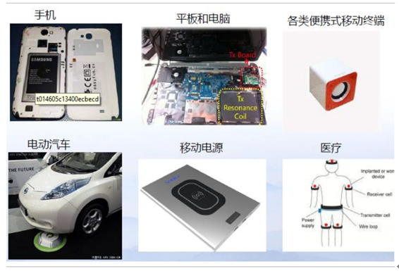 無線充電pcba應(yīng)用領(lǐng)域