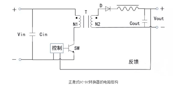 開(kāi)關(guān)電源芯片電路