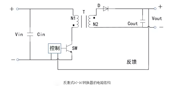 開(kāi)關(guān)電源芯片選型