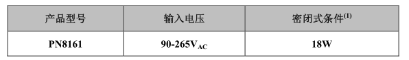 PN8161直流轉(zhuǎn)換芯片