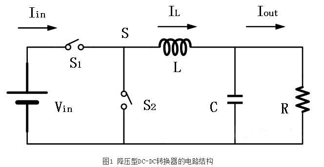 開關電源芯片——非隔離式DC-DC轉(zhuǎn)換器
