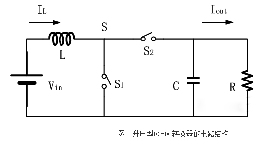 開關電源芯片DC-DC轉(zhuǎn)換器