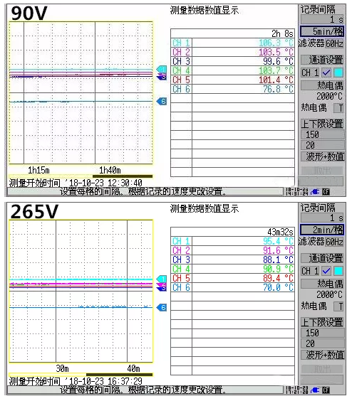 18W USB PD快充芯片升溫測(cè)試