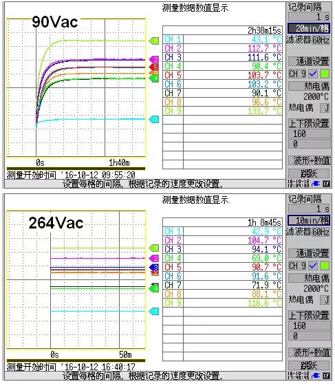 充電器芯片方案測(cè)試數(shù)據(jù)