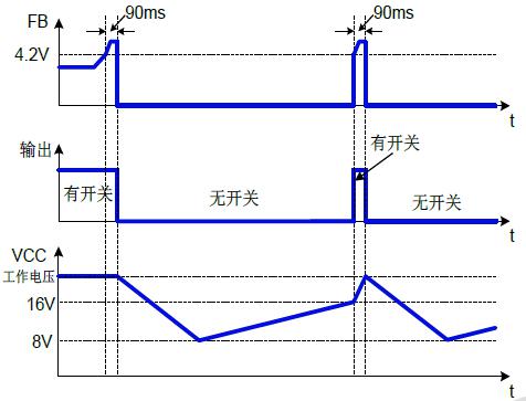 mosfet芯片 輸出過載保護(hù)的波形圖
