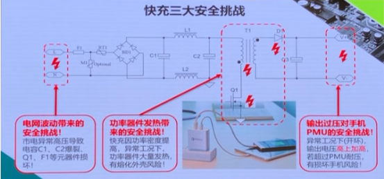 18-60W全系列USB PD充電器解決方案