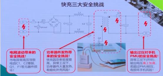 PD快充三大安全挑戰(zhàn)
