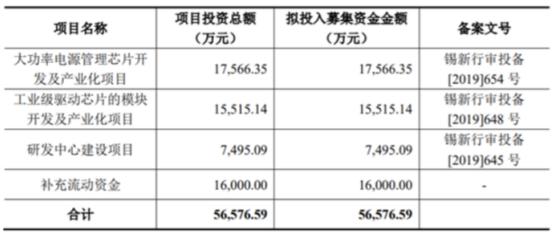 電源管理芯片