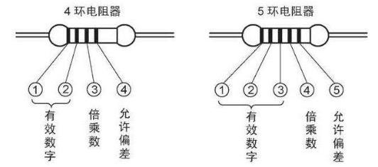 電阻元器件的識(shí)別