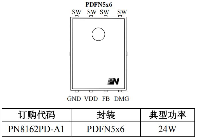 PN8162封裝/訂購(gòu)信息