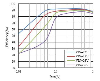 AP2905典型應(yīng)用效率