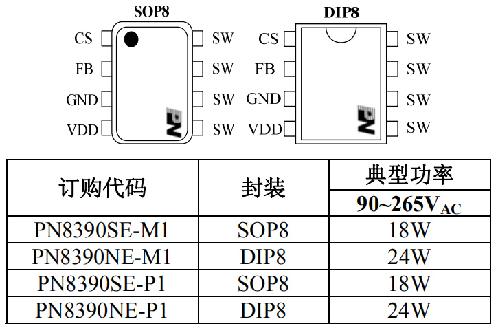PN8390封裝/訂購(gòu)信息