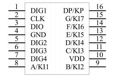 GN1650共陰4位數(shù)碼管驅(qū)動(dòng)芯片引腳排列圖及引腳說明