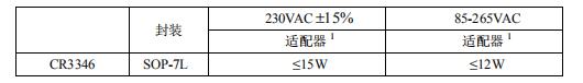 CR3346 恒流恒壓控制芯片典型應(yīng)用功率