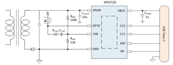 XPD720富滿PD協(xié)議芯片
