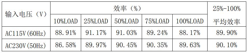 65w電源適配器方案效率測(cè)試