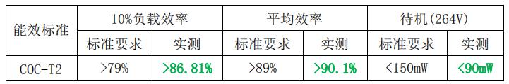 能效等級(jí)評(píng)估