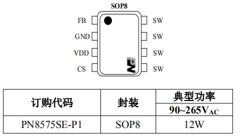 PN8575P封裝/訂購(gòu)信息