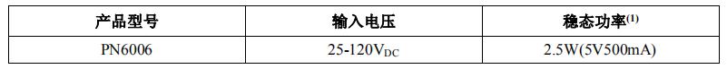 PN6006電動車控制器芯片典型功率