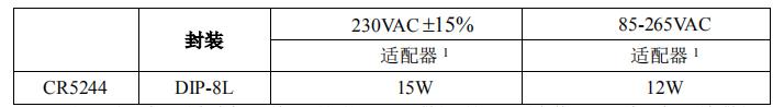 CR5244典型應(yīng)用功率