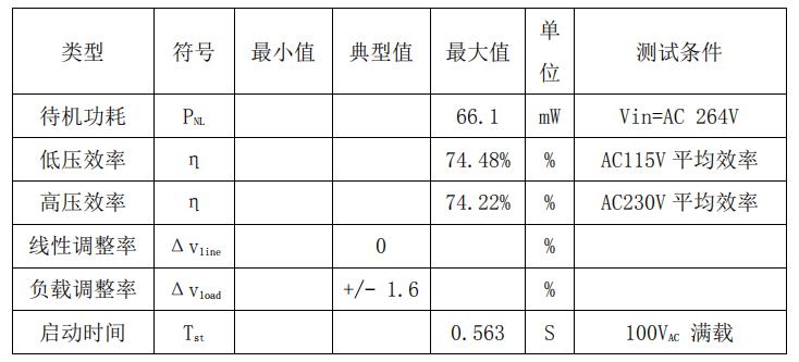 CR5218SC_5V1A整機(jī)參數(shù)