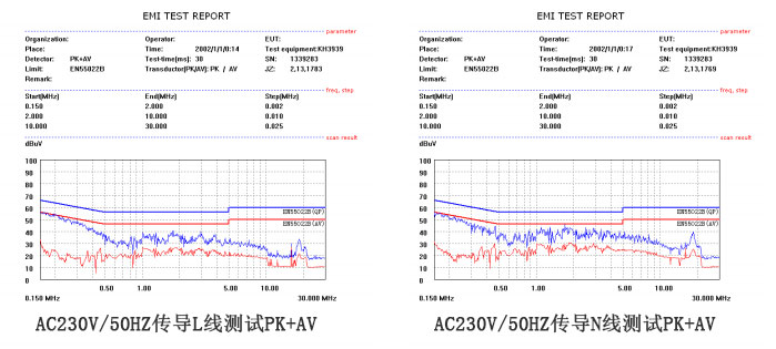 CR5218SC_5v1a適配器方案EMI測(cè)試