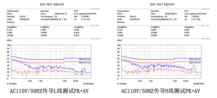CR5218SC_5v1a適配器方案EMI測(cè)試