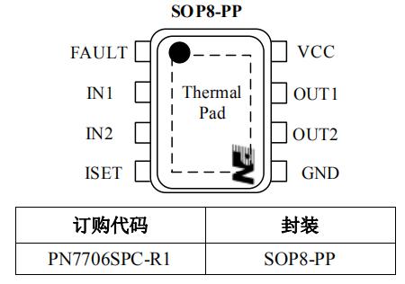 PN7706芯片封裝訂購(gòu)